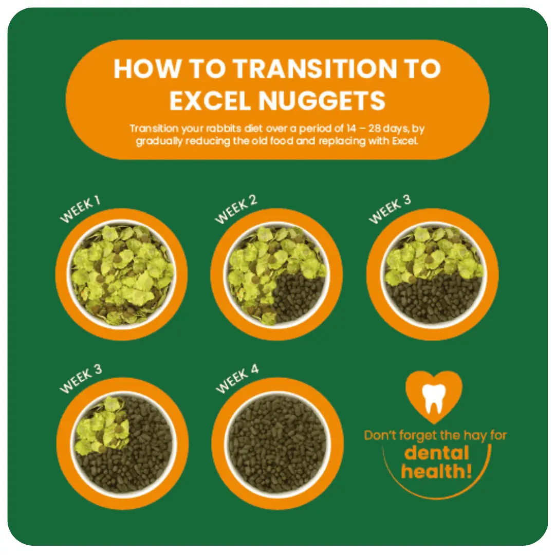 Excel Indoor Rabbit Nuggets with Dandelion & Nettle - Image 3